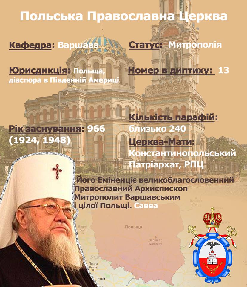 Православні Церкви світу в інфографіці