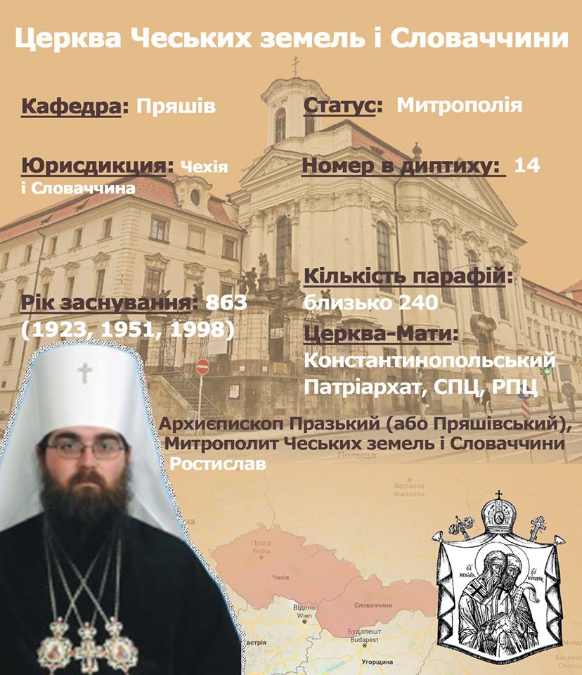 Православні Церкви світу в інфографіці