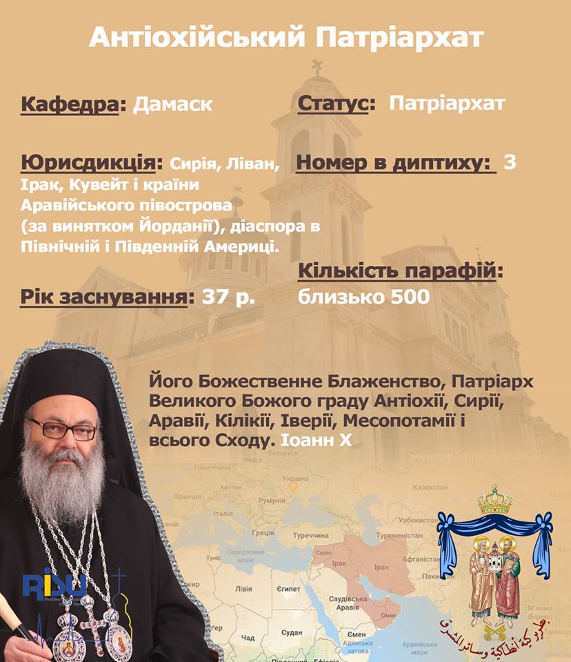 Православні Церкви світу в інфографіці