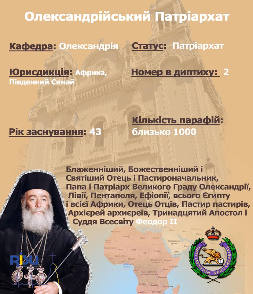 Православні Церкви світу в інфографіці