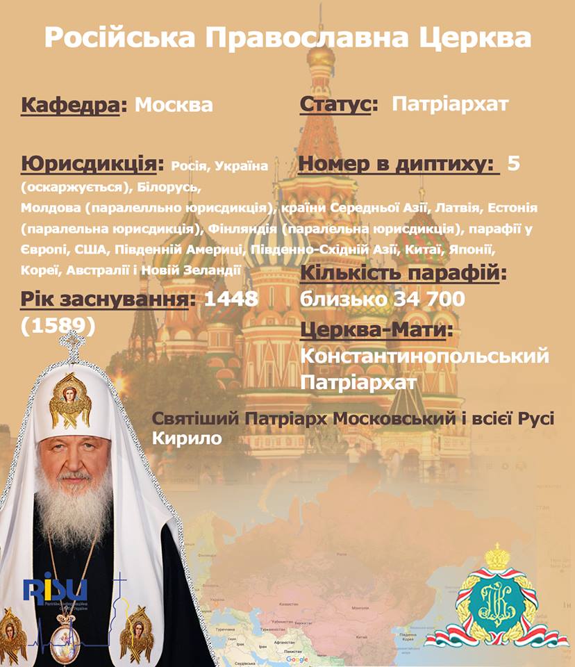 Православні Церкви світу в інфографіці