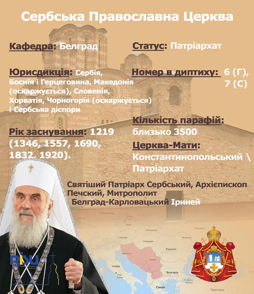 Православні Церкви світу в інфографіці