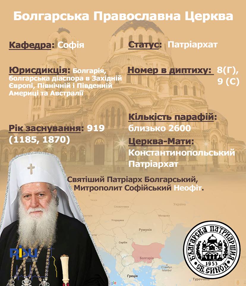 Православні Церкви світу в інфографіці