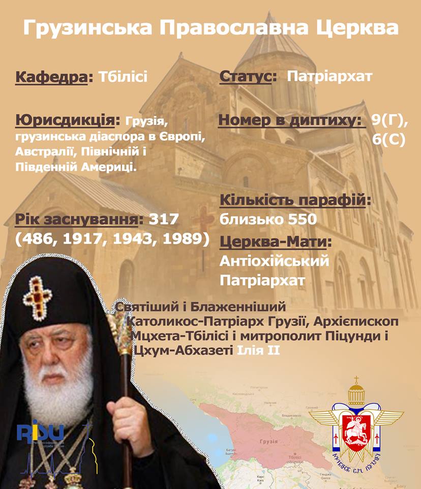 Православні Церкви світу в інфографіці