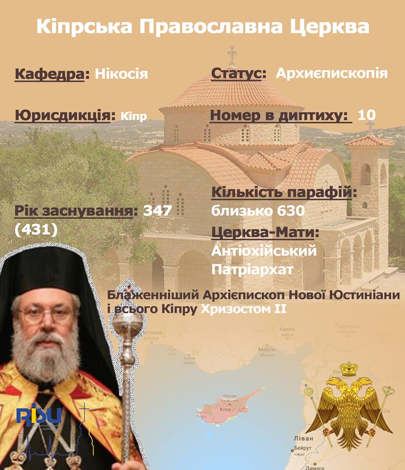 Православні Церкви світу в інфографіці