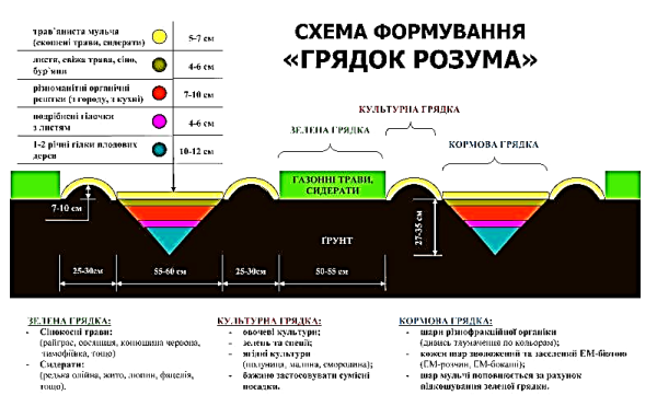 Під егідою ХСП стартує програма «Естафета добра та благополуччя»