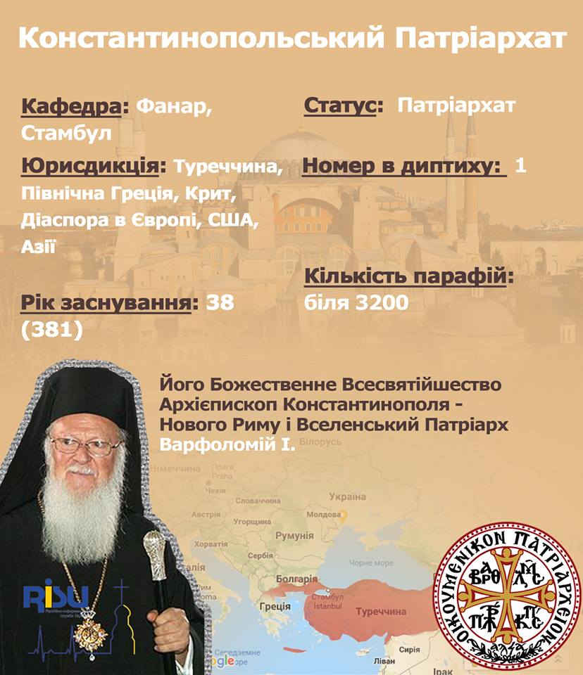 Православні Церкви світу в інфографіці