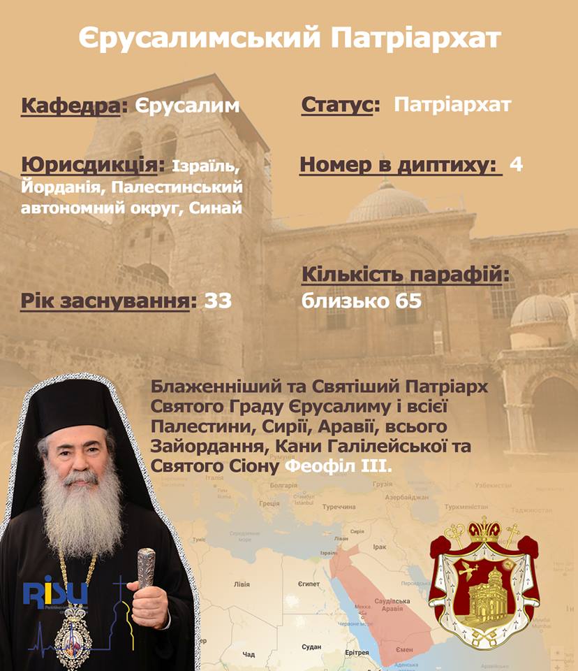 Православні Церкви світу в інфографіці