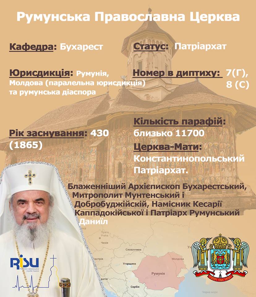 Православні Церкви світу в інфографіці